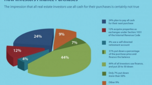 The Impact of 28.1 Million Real Estate Investors on Housing